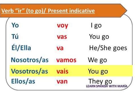 ya voy meaning|voy conjugation spanish.